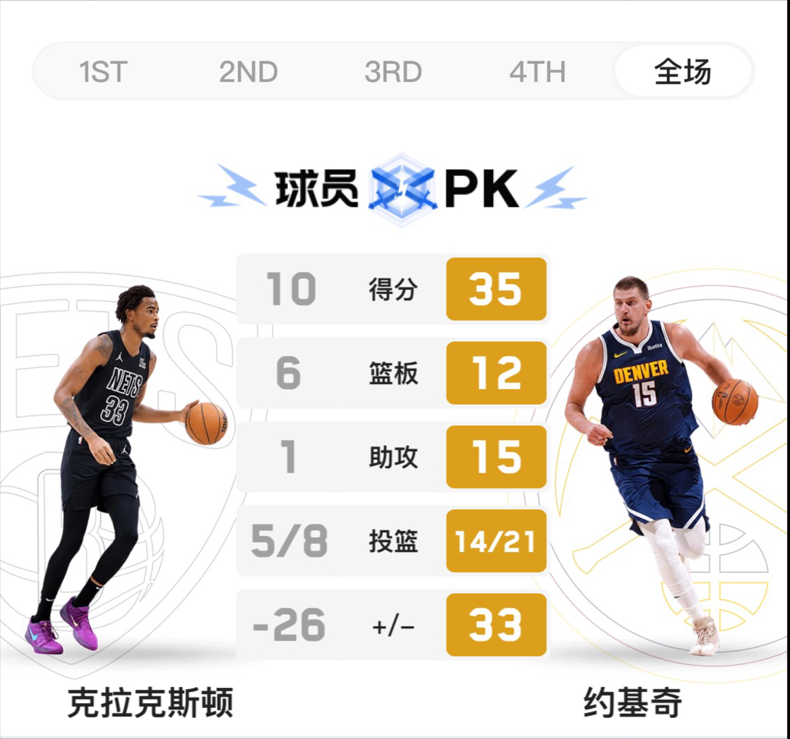 关于爱游戏体育：凯尔特人队防守策略：如何限制约基奇的内线进攻和组织？的信息