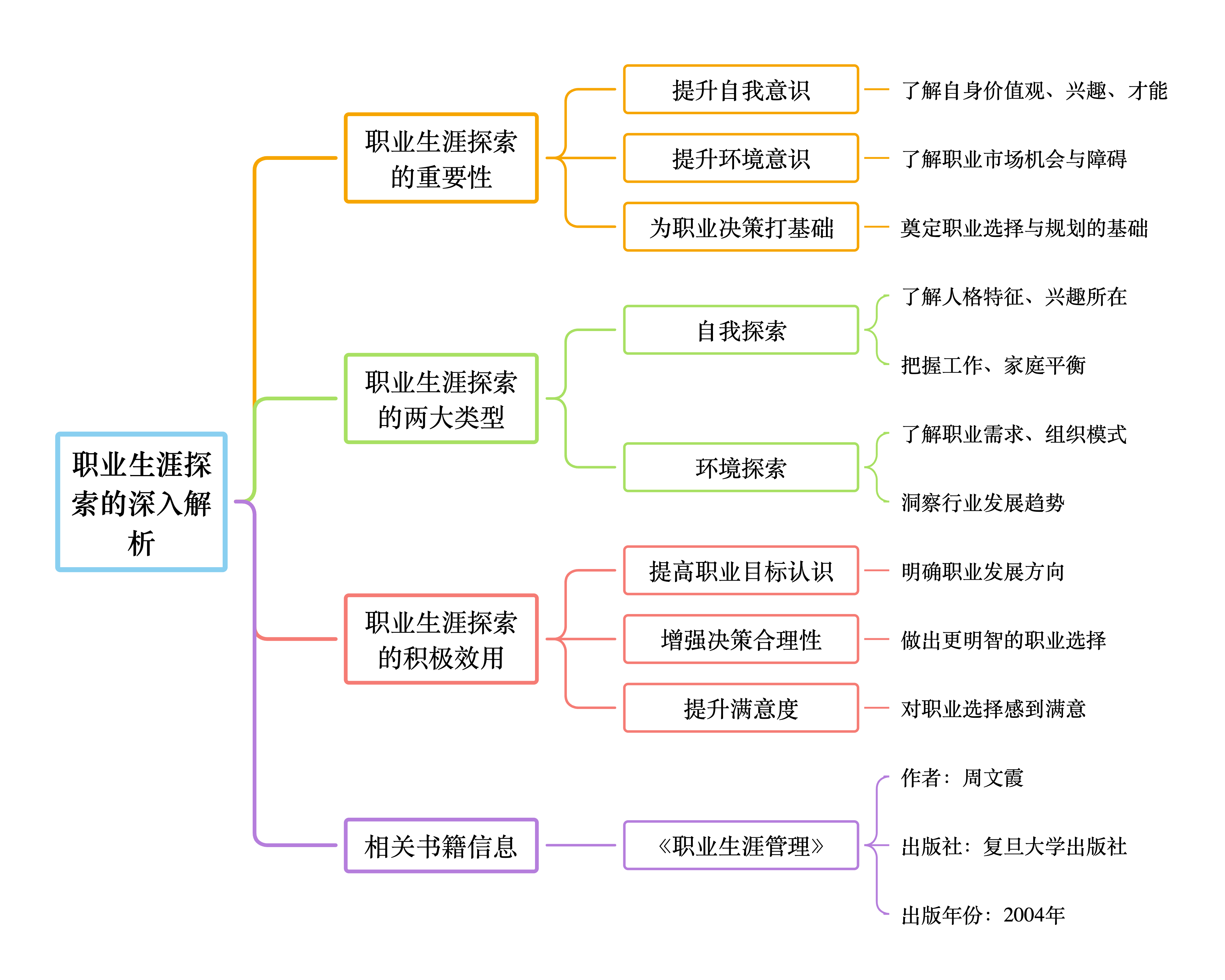 包含"爱游戏体育:电竞选手的职业生涯规划：如何转型"的词条