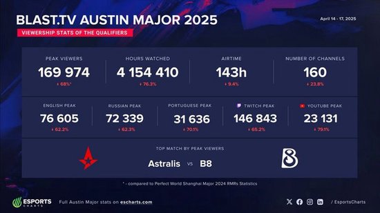 爱游戏体育:电竞直播,观众人数持续增长的简单介绍 爱游戏体育:电竞直播,观众人数持续增长的简单介绍